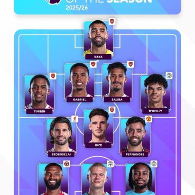 Ghana international Antoine Semenyo named in EPL Fans Team of the season