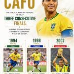 Brazilian icon Cafu remains the only footballer to play in three consecutive FIFA World Cup finals