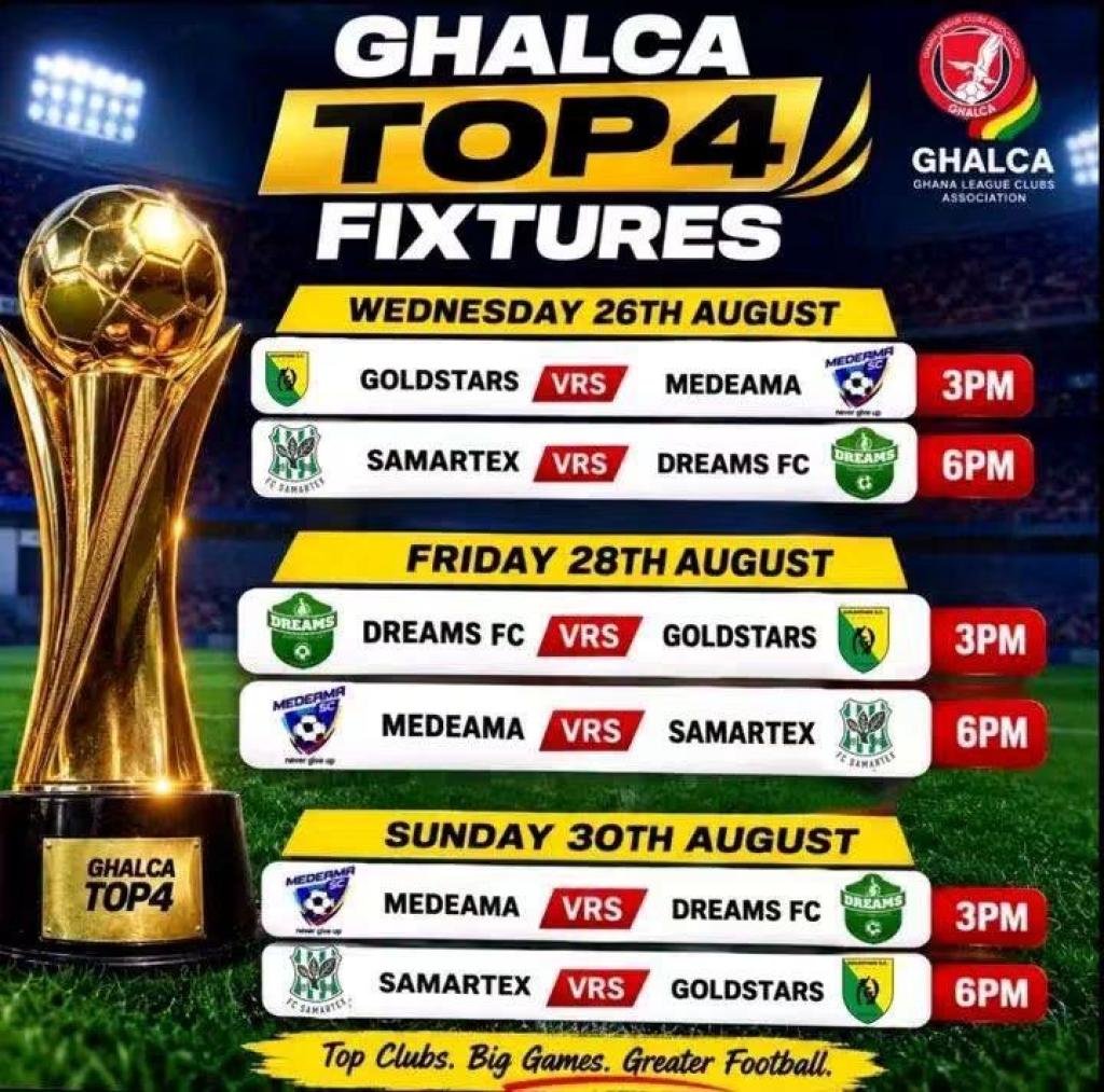 2026 GHALCA Top 4 tourney starts on Wednesday with GH¢25,000 paid each club
