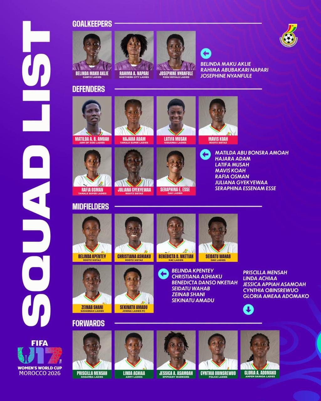 Ghana names squad for 2026 Women's U-17 FIFA World Cup