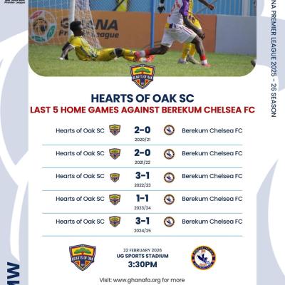 Accra Hearts of Oak out to maintain home dominance over Berekum Chelsea in the GPL on Sunday
