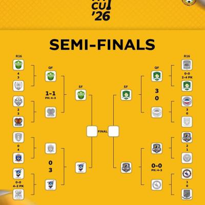 It's an all top-flight affair as four GPL clubs book their spot in the semi-finals of the MTN FA Cup competition