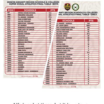 Opoku Ware School, T. I. Amass take boy's and girl's titles at Ashanti region Schools and Colleges athletics Super Zonals