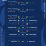 Ghana Premier League Continues With Matchday 14 Games This Weekend